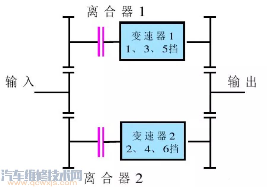 【DSG双离合自动变速器结构与工作原理（图解）】图2