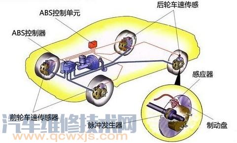 【汽车ABS的工作原理（图解）】图3