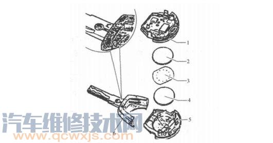 【PASSAT（帕萨特）B5遥控钥匙电池更换】图2