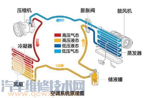 汽车冷凝器的工作原理（图解）