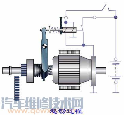 【汽车起动机不转的原因与检测排除】图2