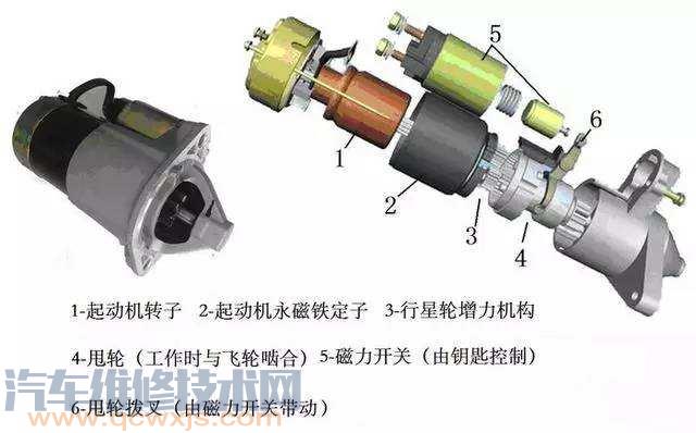 【起动机空转的原因与维修解决方法】图2