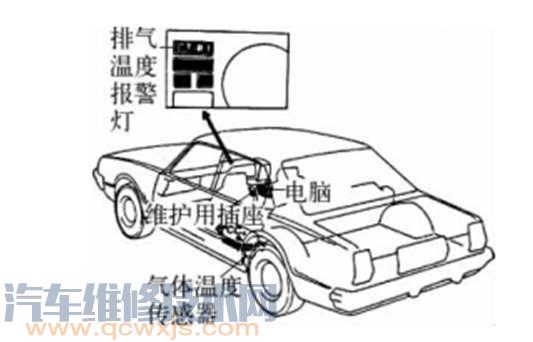 【排气温度传感器的作用 排气温度传感器坏了会怎么样】图2