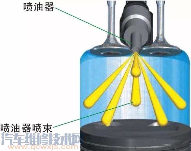 【缸内直喷高压燃油系统的组成】图3