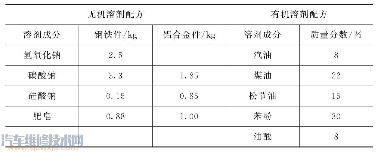 【气缸体的拆卸与检修】图1