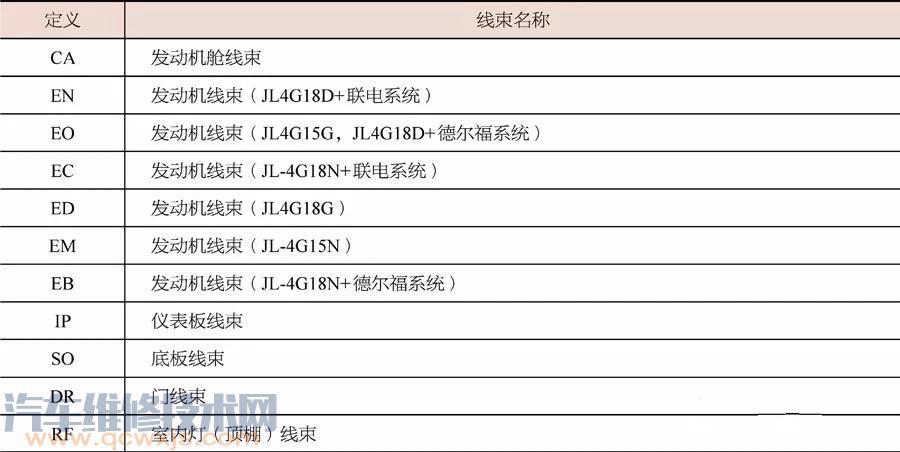 【吉利汽车电路图的识读方法】图3