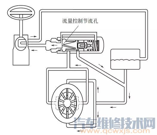 动力转向泵总成的工作原理