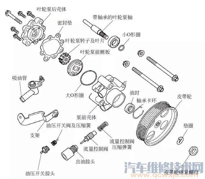 【转向系统的组成部件（图解）】图4