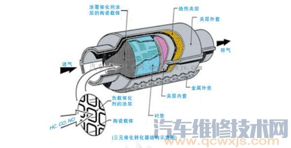 【三元催化转换器好坏的判断方法】图3