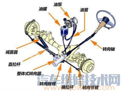 【转向系统警告灯亮原因和故障现象】图2