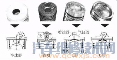 【活塞的材料 活塞的类型（图解）】图4