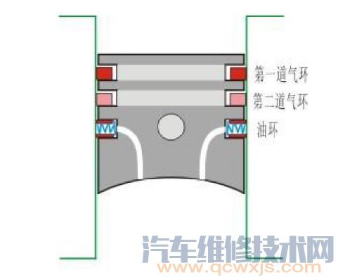 【活塞环气环的作用和区分及分类】图3