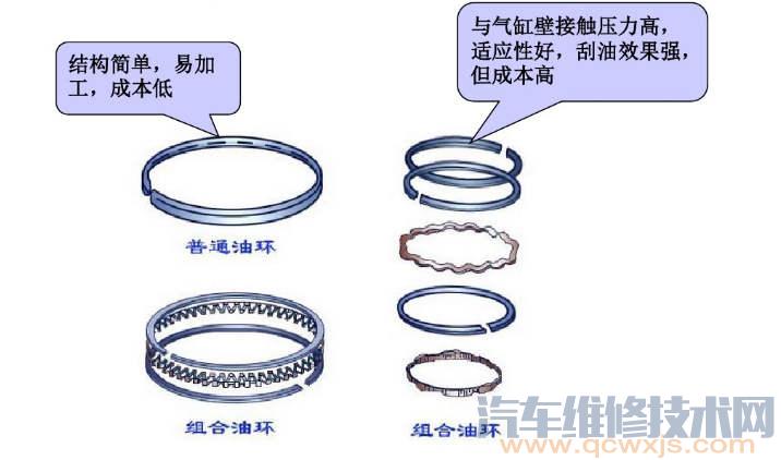 【活塞环油环的作用及种类】图3