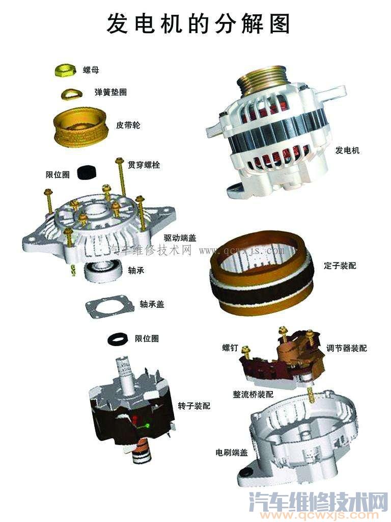 【汽车发电机组成构造图解】图2