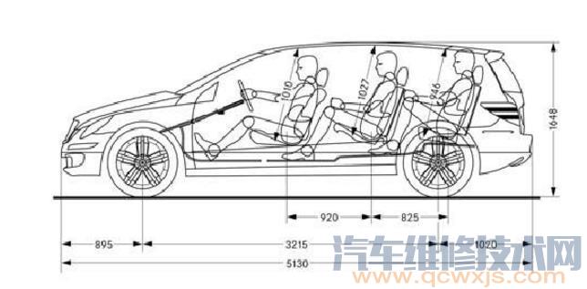 【普通轿车车身尺寸标示（图）】图1