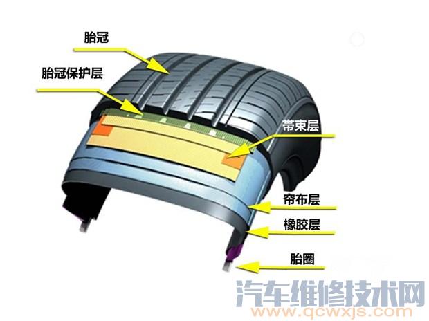 【轮胎的结构示意图（图解）】图4