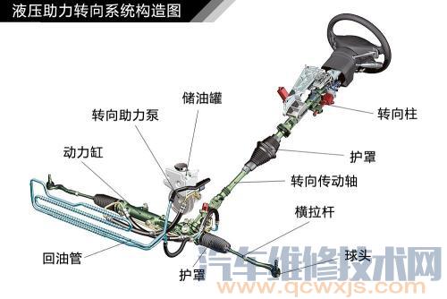 【汽车助力转向系统分类】图2