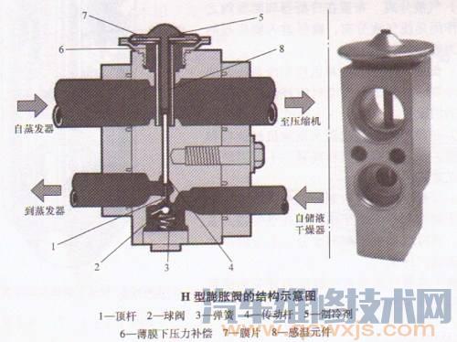 汽车空调膨胀阀故障的判断