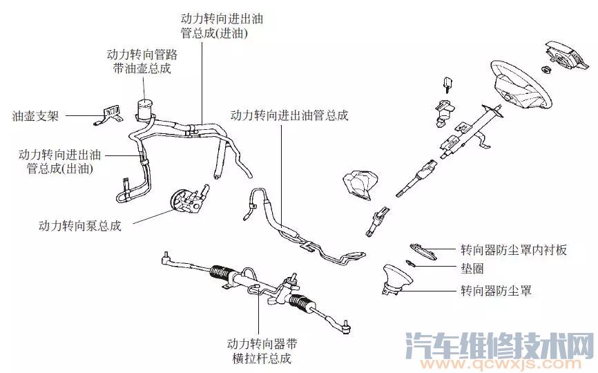 【转向系统的组成部件（图解）】图2