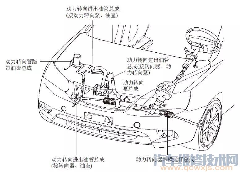 【转向系统的组成部件（图解）】图1