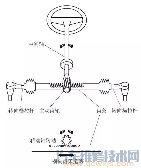 【液压助力齿轮齿条式转向器的工作原理】图1