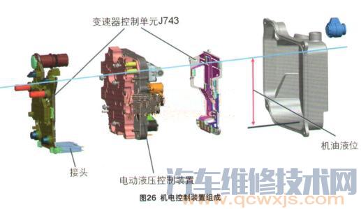 【自动变速器主要传感器有哪些？作用是什么】图4