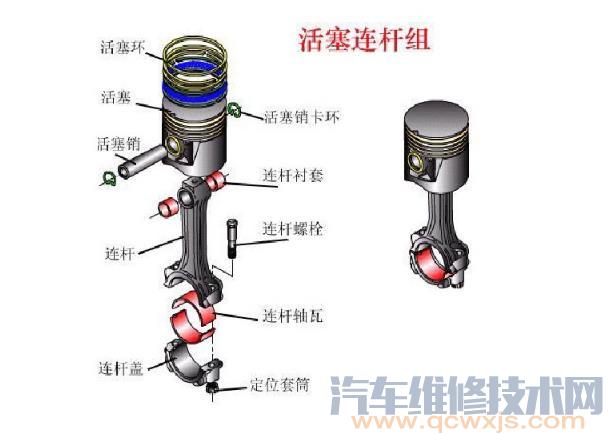 活塞连杆组的组成及结构与作用（图解）