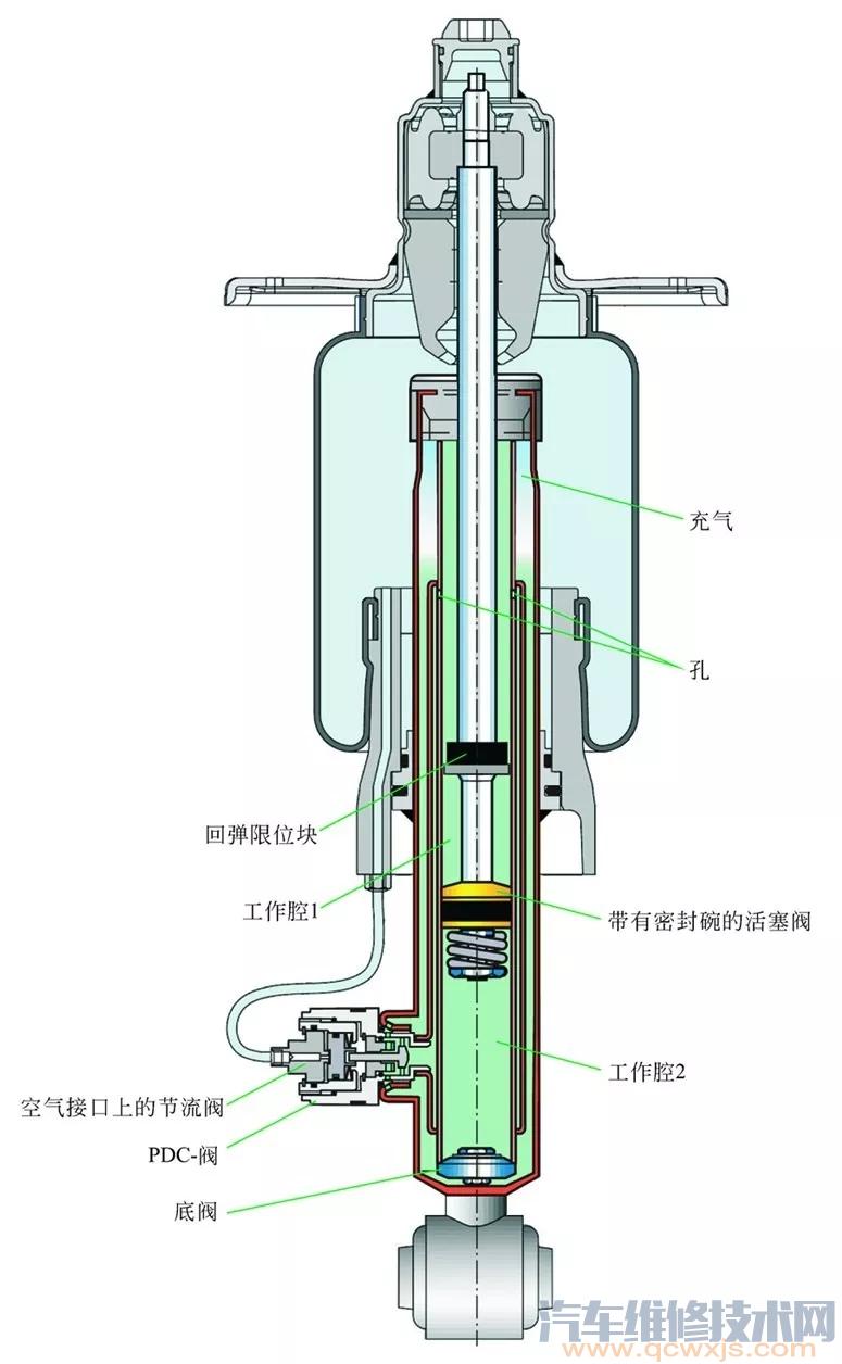 【汽车空气悬架的构造原理（图解）】图2