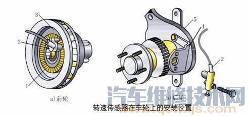 【轮速传感器安装在哪个位置（图） 轮速传感器作用】图2