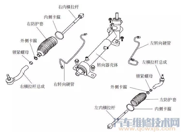 【转向系统的组成部件（图解）】图3