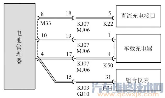 【比亚迪e6纯电动汽车充电指示灯亮无法充电故障】图3