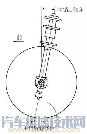 【车轮定位的基本原理 车轮定位的项目有哪些】图4