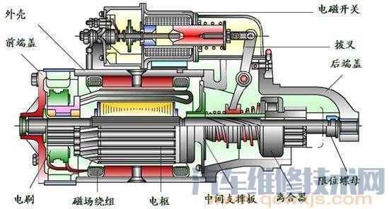【汽车起动机的拆解与维修检查】图2