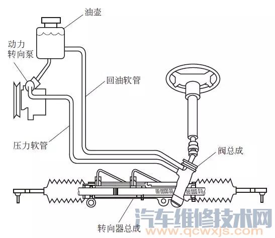 【液压助力齿轮齿条式转向器的工作原理】图2