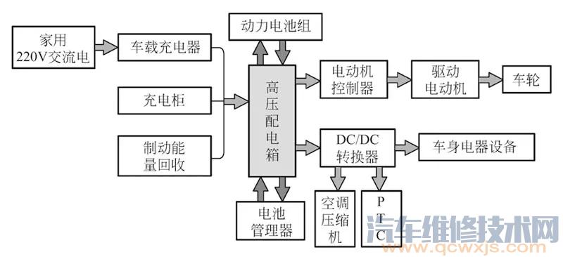 【比亚迪e6纯电动汽车充电指示灯亮无法充电故障】图4