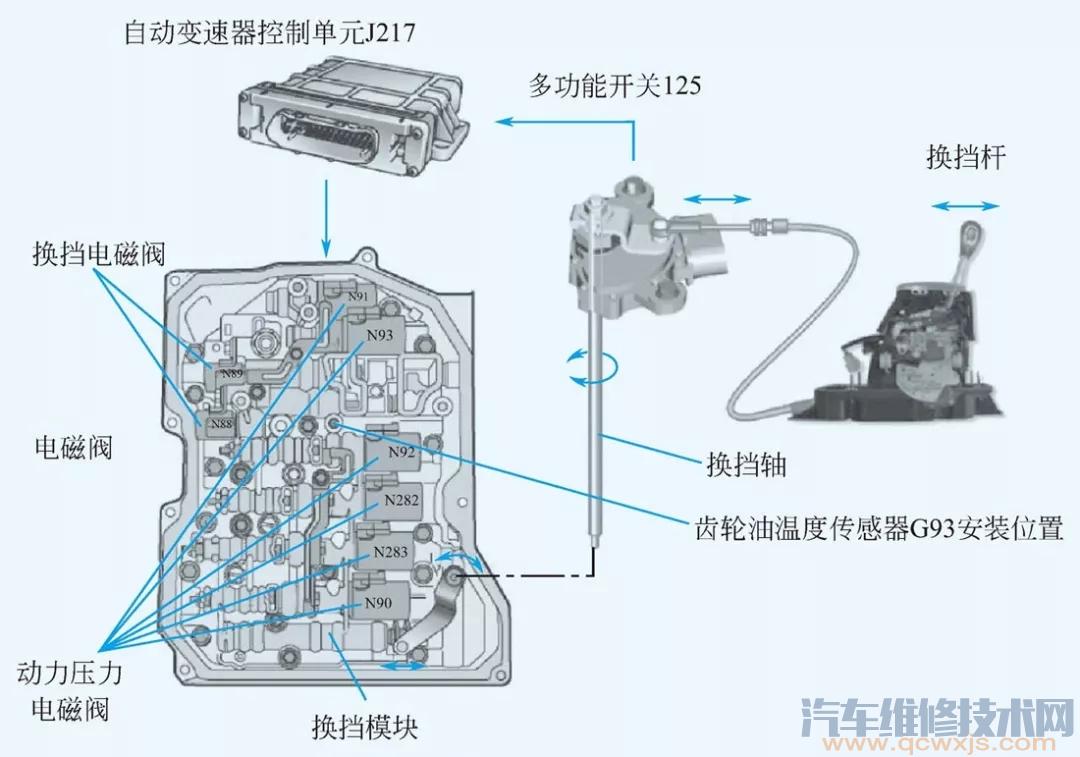 大宇220电磁阀图解图片