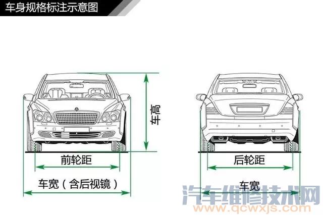 【普通轿车车身尺寸标示（图）】图3