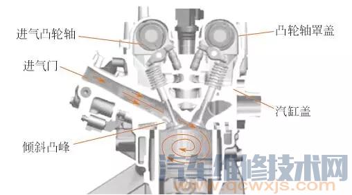 TSI发动机进气道特点