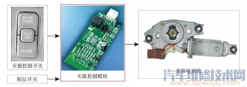 电动天窗维修之识读电动天窗电路图