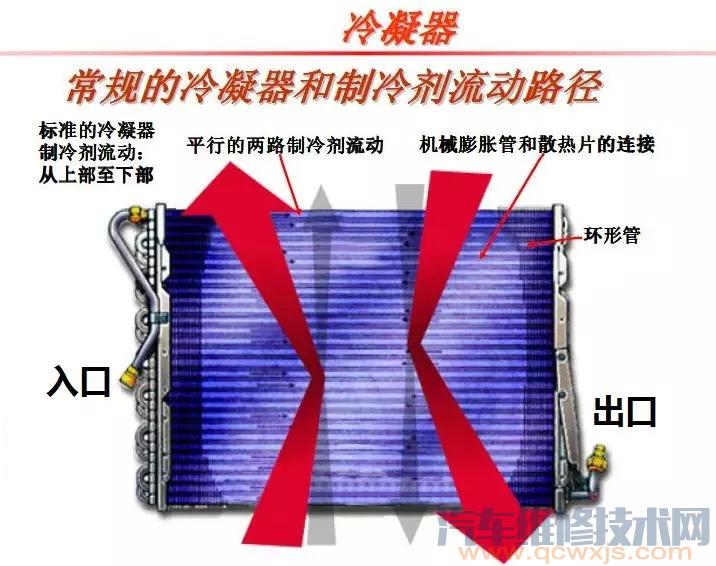 【冷凝器的作用与工作原理】图2