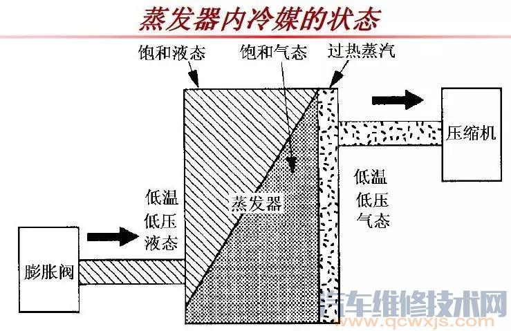 【蒸发箱清洗有必要吗？为什么】图1