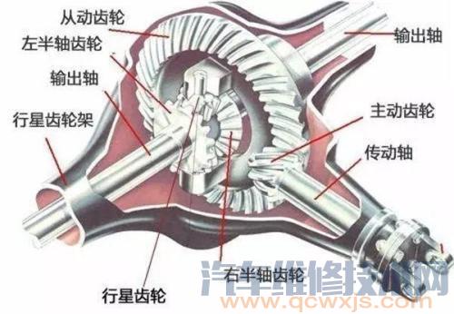 【差速器出现故障有什么表现】图3