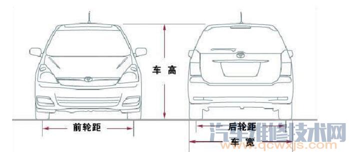 【普通轿车车身尺寸标示（图）】图4