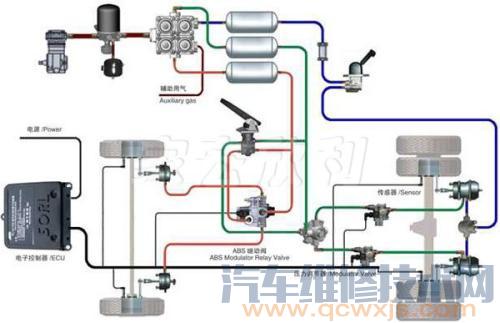 【ABS坏了怎么修？ABS系统故障检查和故障诊断方法】图4