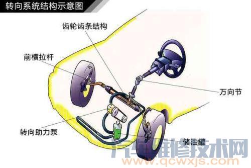 汽车助力转向系统分类