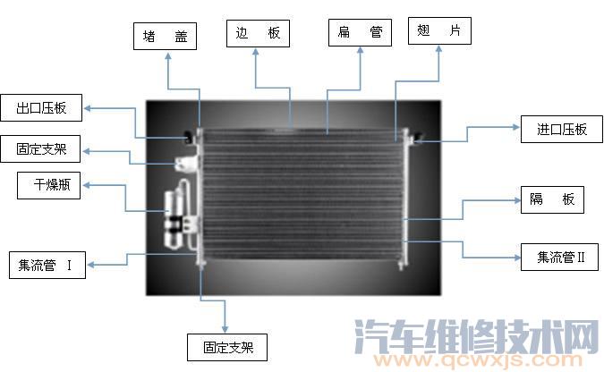 冷凝器的作用与工作原理