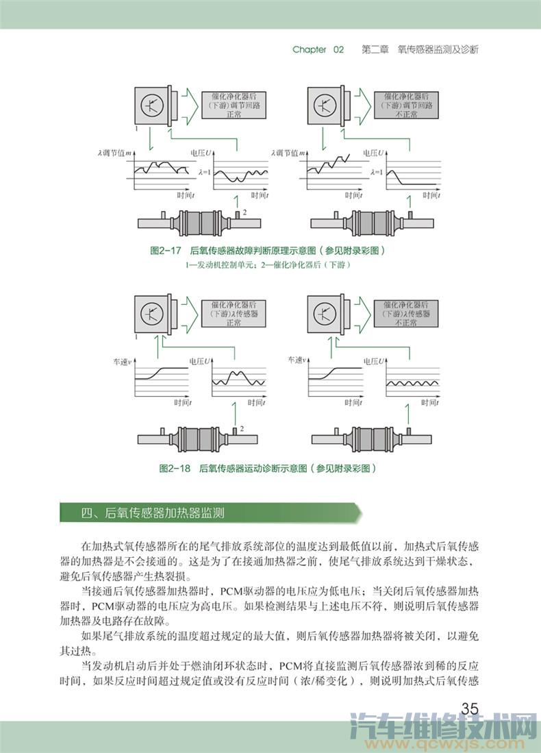 【《汽车车载自动诊断系统维修百日通》在线预读】图4