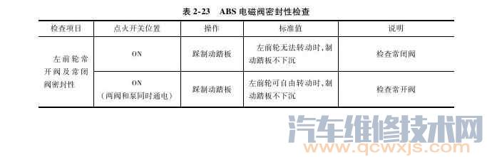 ABS电磁阀密封性检查