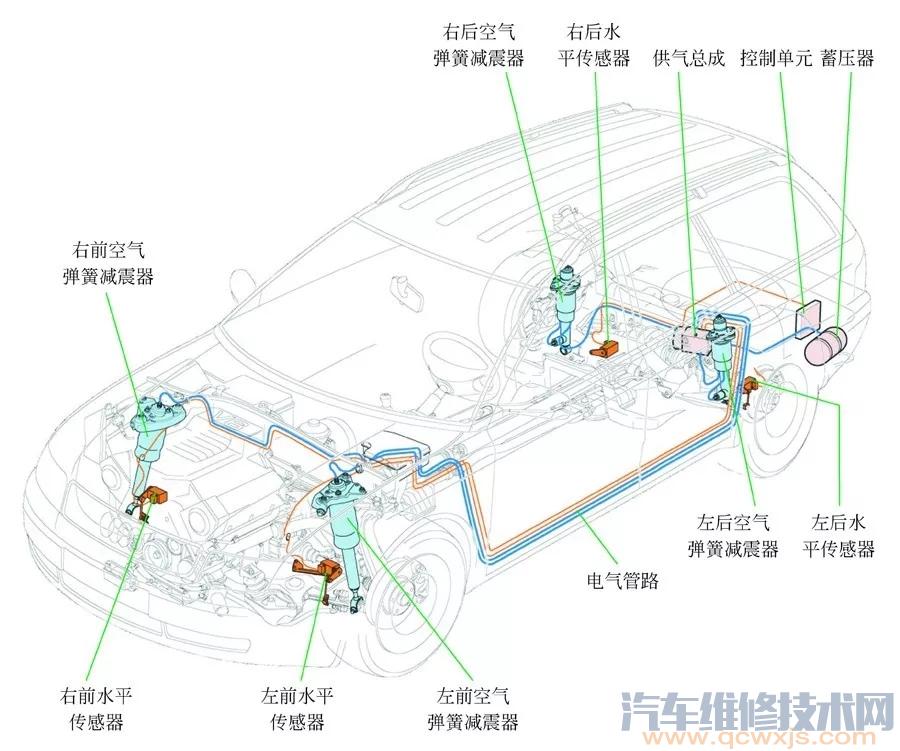 汽车空气悬架的构造原理（图解）