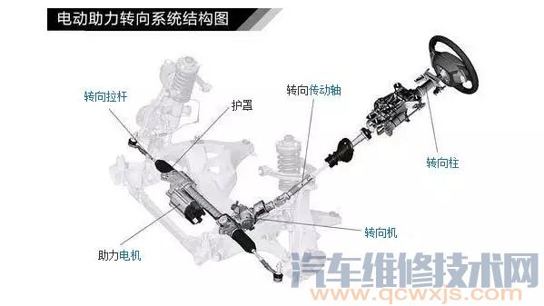 【转向系统警告灯亮原因和故障现象】图4